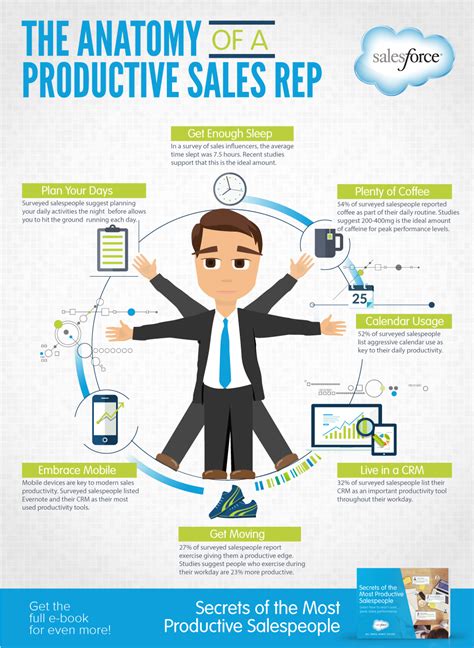 salesforce tips for sales reps